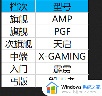 索泰显卡型号档次图 索泰显卡系列分级介绍