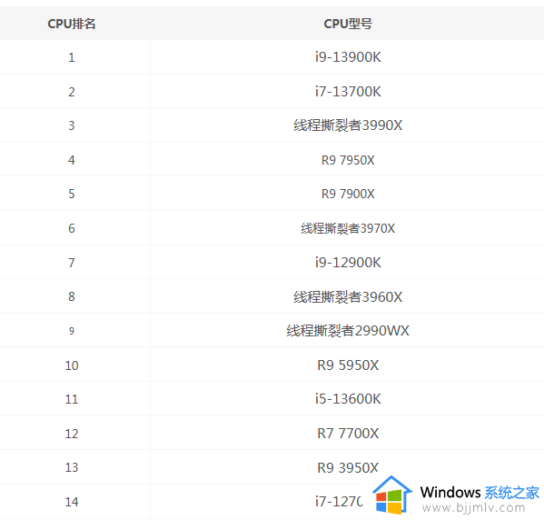 cpu性能排名天梯图高清_cpu天梯图2022最新排名