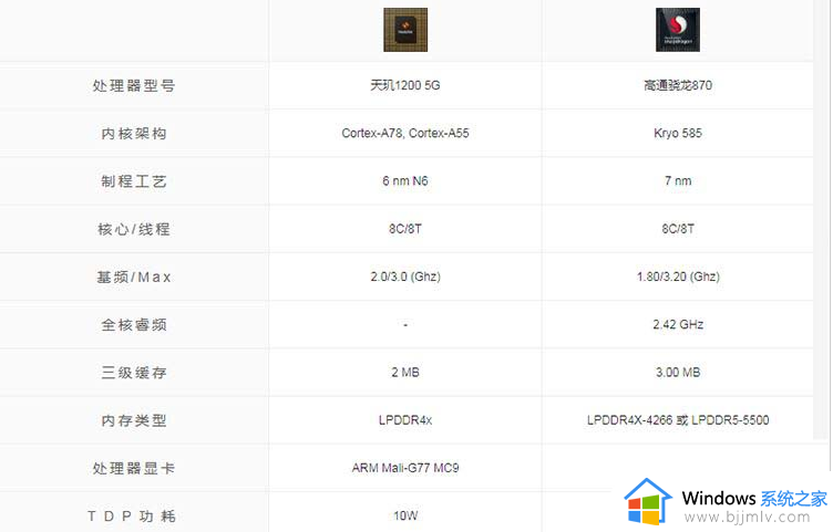 骁龙870和天玑1200哪个好 天玑1200和骁龙870对比区别