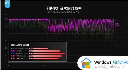 全新骁龙8和骁龙8gen1哪个好_全新骁龙8与骁龙8gen1对比介绍