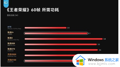 全新骁龙8和骁龙8gen1哪个好_全新骁龙8与骁龙8gen1对比介绍