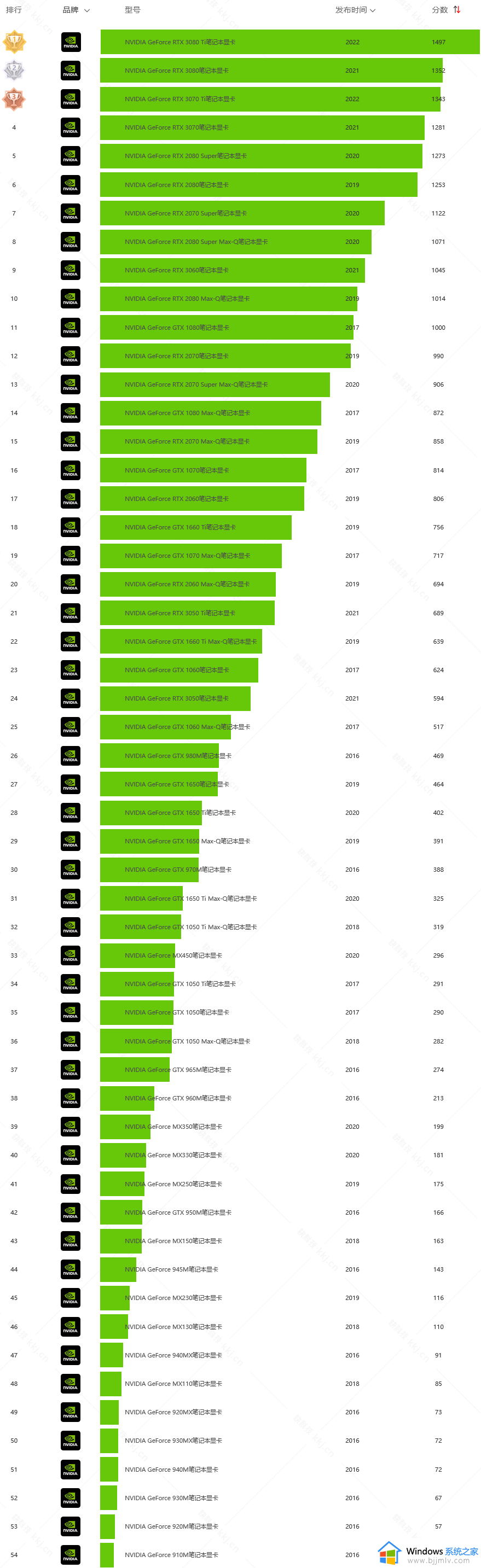 nvidia显卡性能天梯图2023年_2023nvidia显卡性能排名天梯图