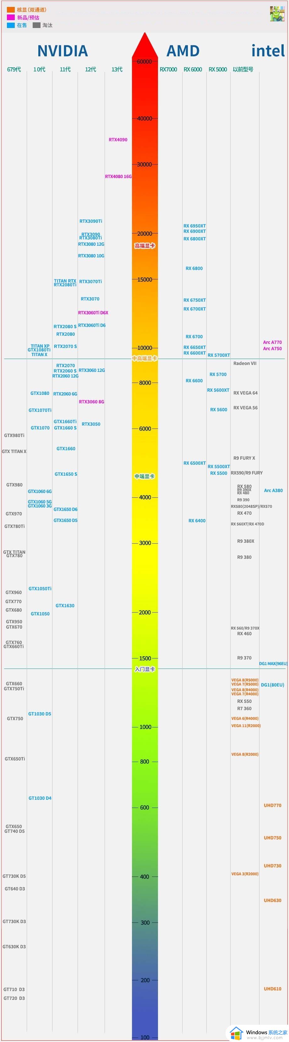 2024桌面显卡天梯排行榜_最新桌面显卡天梯排行榜(更新中)