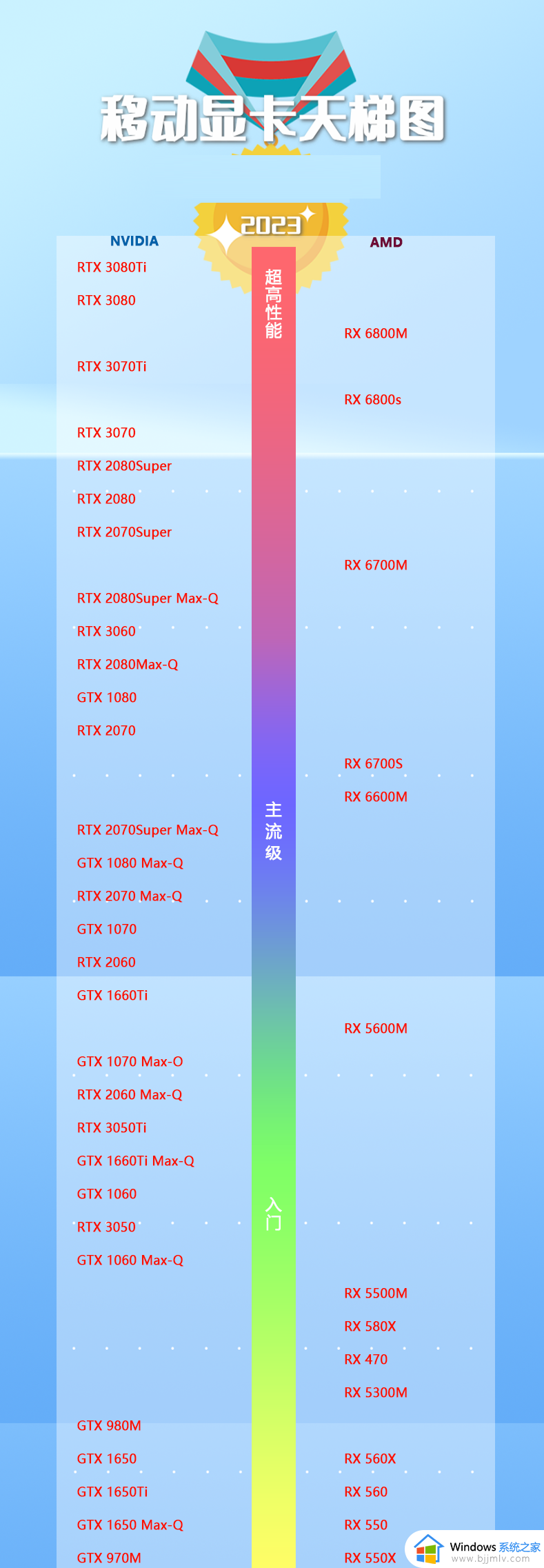 移动显卡排行天梯图2023 移动显卡性能排行天梯图最新