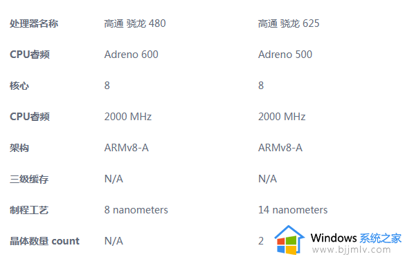 骁龙480和骁龙625哪个好_高通骁龙625和480对比情况