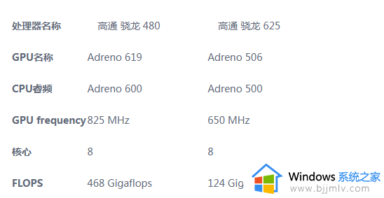 骁龙480和骁龙625哪个好_高通骁龙625和480对比情况