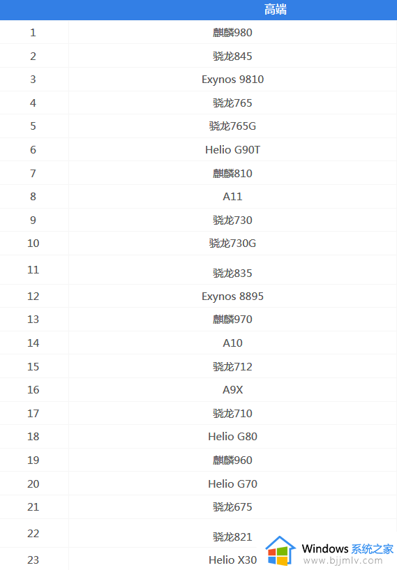 手机cpu天梯图2023最新版_手机处理器排名天梯图