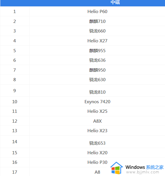 手机cpu天梯图2023最新版_手机处理器排名天梯图