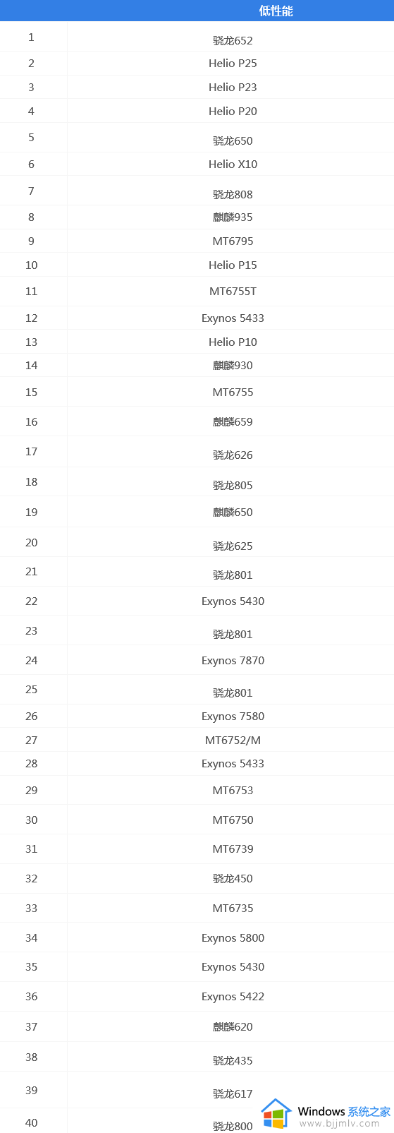 手机cpu天梯图2023最新版_手机处理器排名天梯图