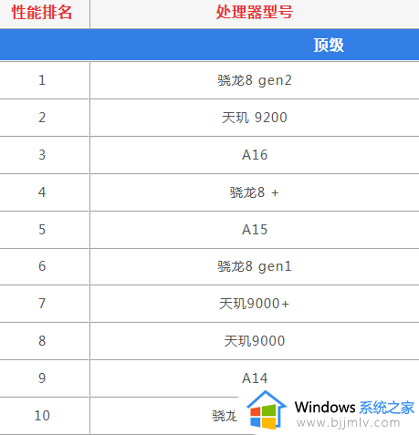 手机处理器天梯图2023_手机cpu处理器排行榜排名