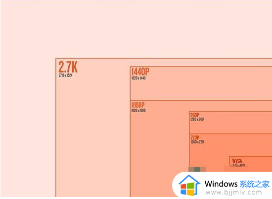 win7电脑分辨率调到最佳设置方法_win7电脑屏幕分辨率怎么调最佳