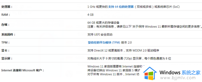 win11安装最低要求是什么 win11要求最低配置分享