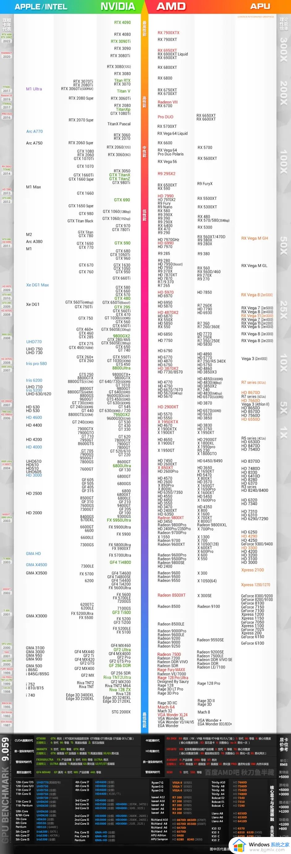 桌面显卡性能天梯图2023年4月 最新2023桌面显卡性能天梯图