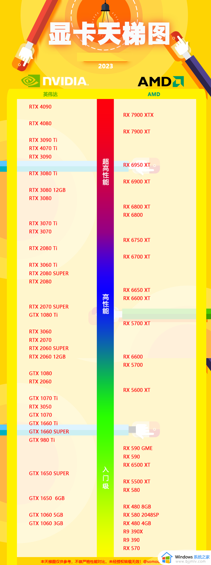 桌面显卡性能天梯图2023年4月_最新2023桌面显卡性能天梯图