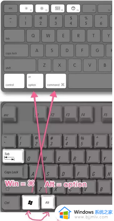 alt和win键互换了怎么改回来_键盘alt变成了win键的解决教程