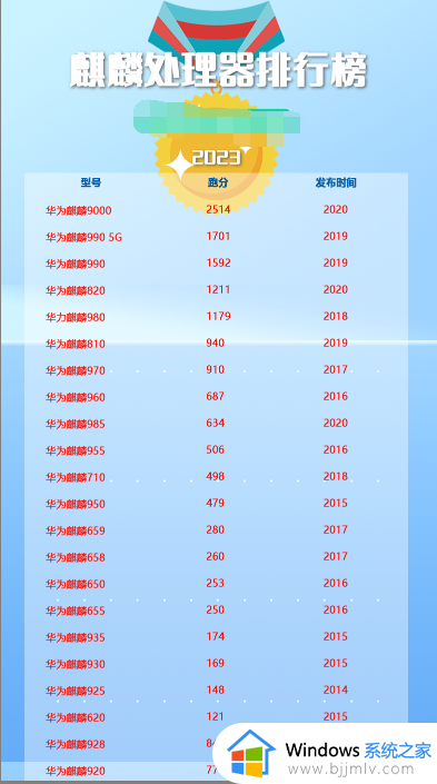 华为手机cpu处理器最新排名 华为手机cpu处理器排行榜2024