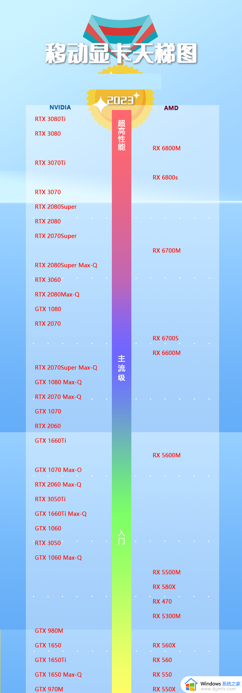 移动端显卡天梯图2023年 目前最好的移动版显卡排行前十