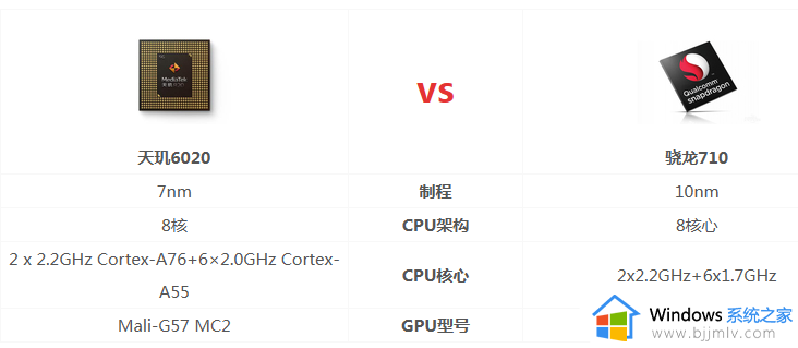 天玑6020相当于骁龙多少处理器_天玑6020属于骁龙什么