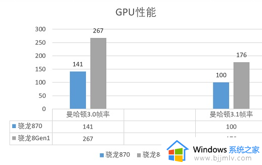 骁龙870和骁龙8gen1哪个好_骁龙870和骁龙8gen1有什么区别