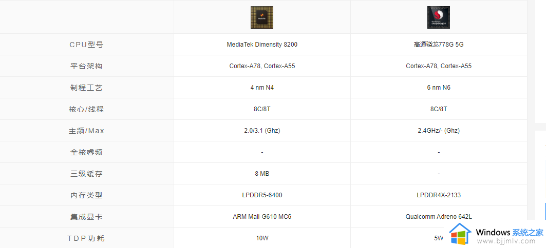 骁龙778g和天玑8200哪个好_高通骁龙778g和天玑8200性能区别介绍