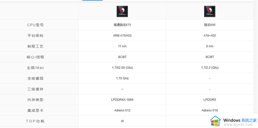 骁龙7和骁龙8哪个好 第一代骁龙7跟8的区别是什么