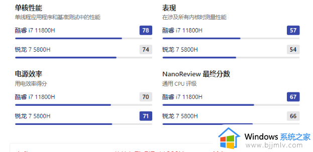 amd r7相当于英特尔什么处理器_amd r7属于英特尔哪个档次处理器