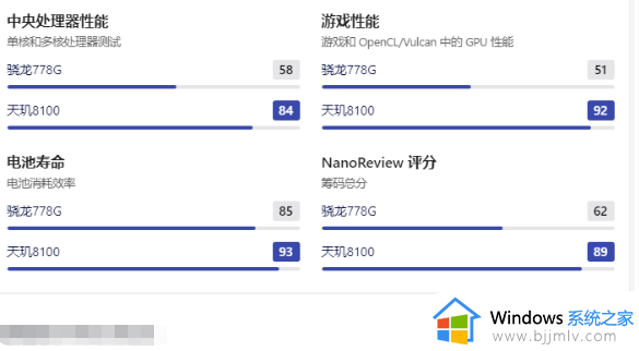 高通骁龙778g和天玑8100哪个好_骁龙778g与天玑8100参数对比介绍