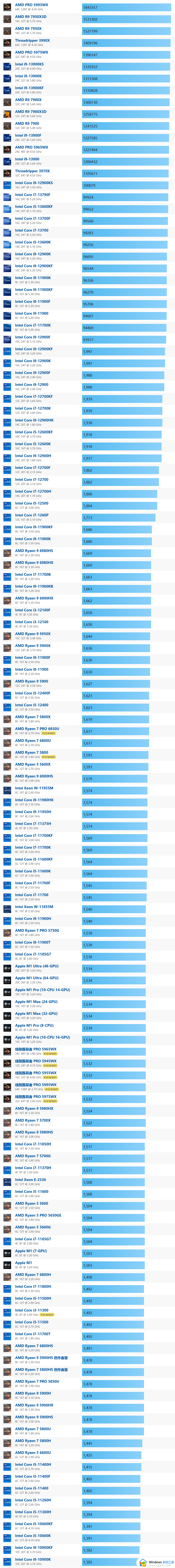 ​笔记本处理器天梯图 2023最新笔记本处理器排行榜
