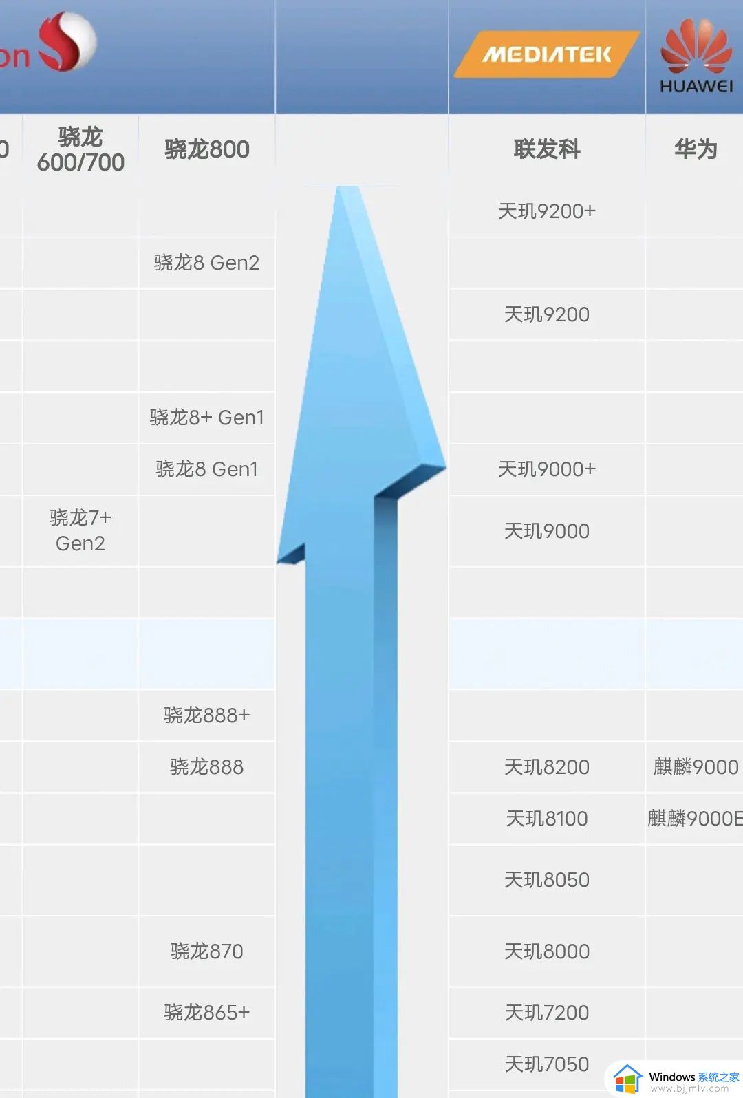 第一代骁龙8+是骁龙8gen1吗 第一代骁龙8+和8gen1有什么区别