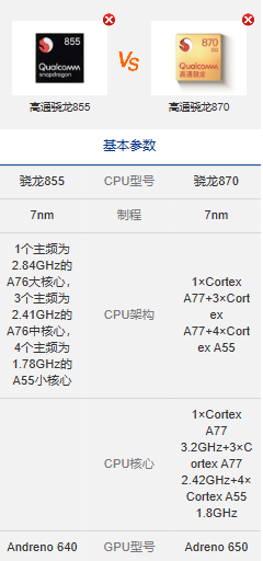 ​骁龙855和骁龙870处理器哪个好_骁龙855和骁龙870处理器哪个性能更强