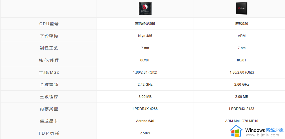 骁龙855麒麟980哪个好_骁龙855和麒麟980参数对比