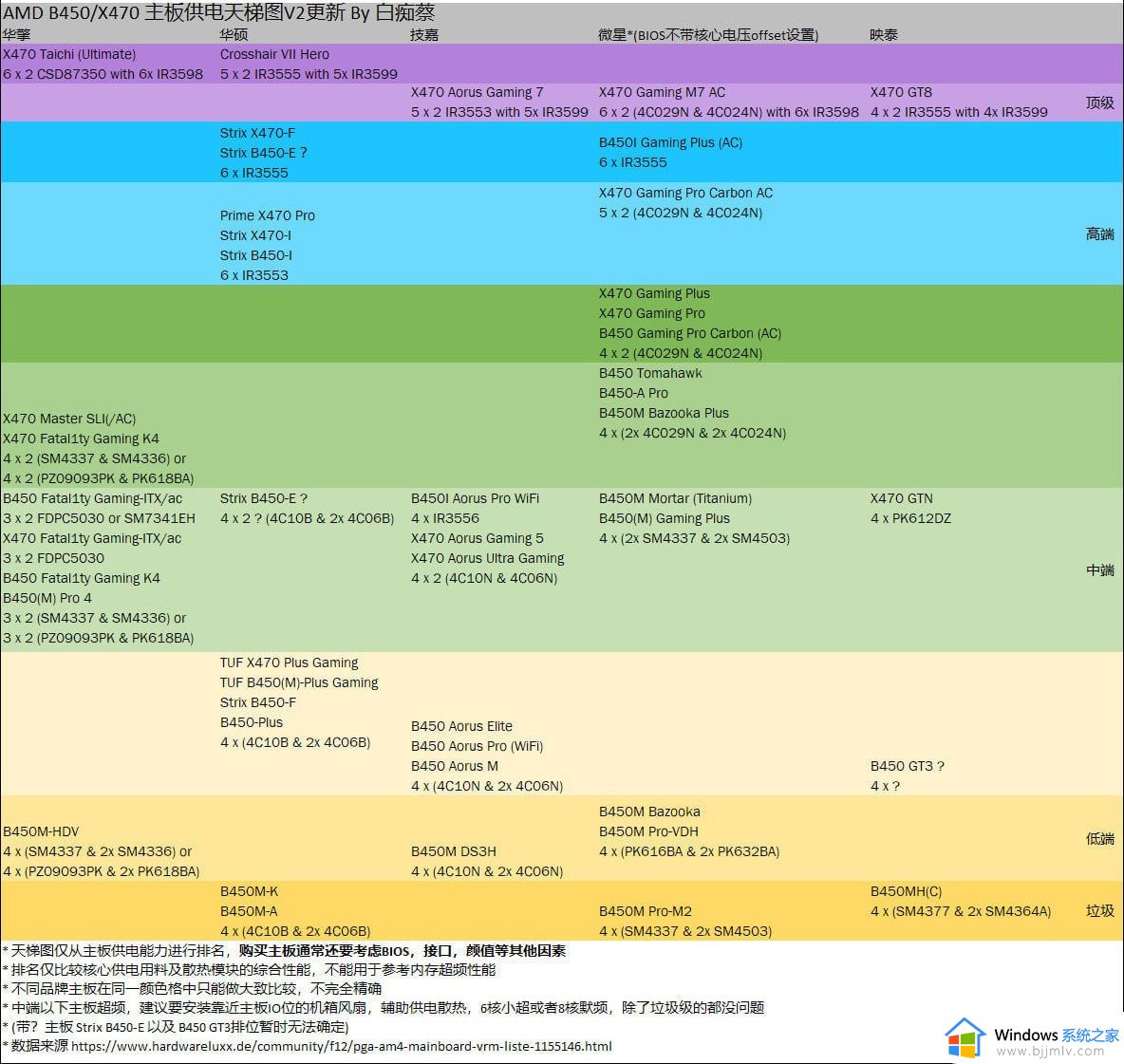 2024主板性能天梯图排行前十 最好电脑主板系列排名天梯图