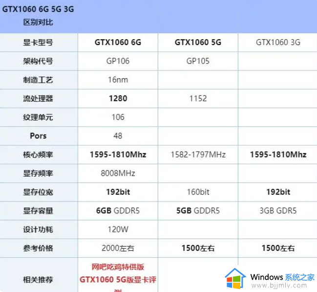 ​10603g显卡和10605g显卡差距大吗 10603g显卡和10605g显卡的区别