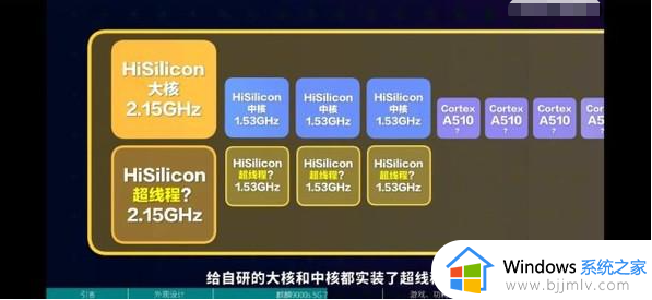 麒麟9000s最新测评参数_华为携麒麟9000s芯片回归