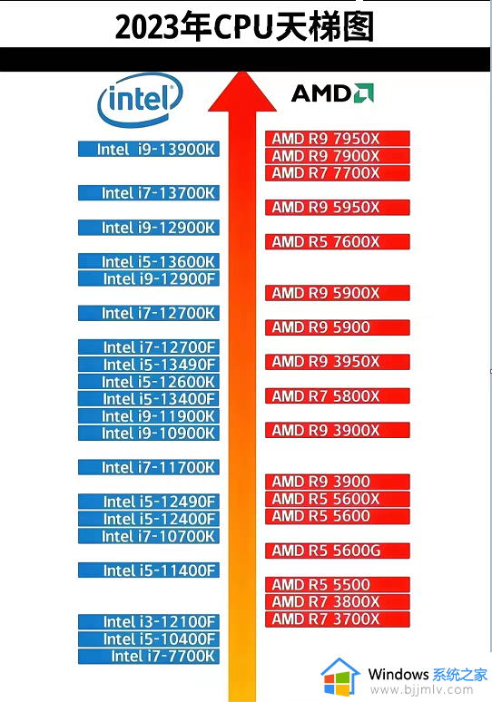 最新处理器排行榜2023电脑推荐10月_最新处理器排行榜电脑型号2023年10月