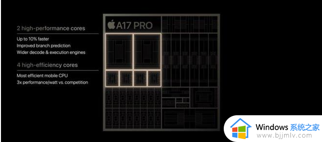 苹果a17 pro芯片与a17芯片差别_苹果a17 pro和a17区别多大