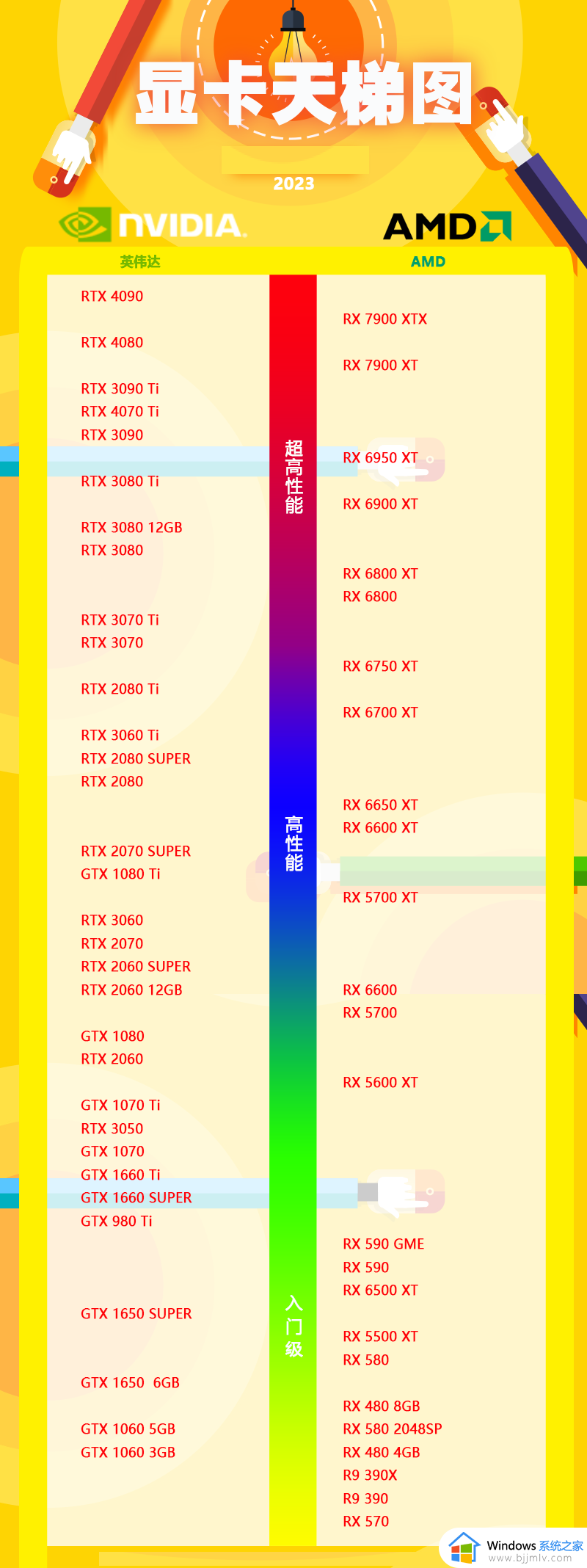 吃鸡显卡效果排行榜最新2023版_2023绝地求生显卡效果排行最新