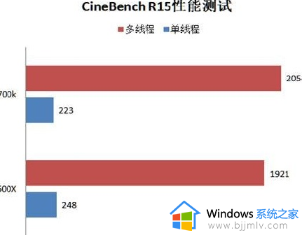 amd5600x相当于英特尔什么级别_amd5600x属于i几