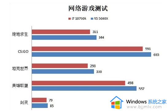 amd5600x相当于英特尔什么级别_amd5600x属于i几