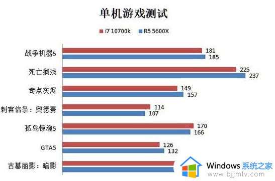 amd5600x相当于英特尔什么级别_amd5600x属于i几