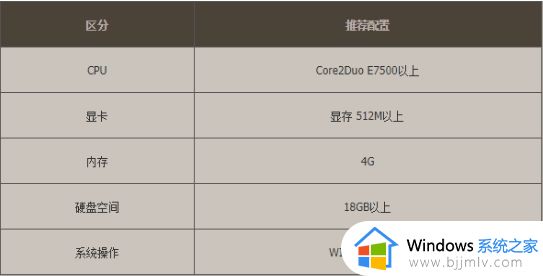 dnfwin10内存占用高怎么办_2023win10玩dnf内存占用过高解决方法