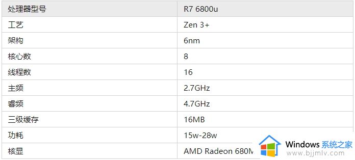 6800u相当于英特尔什么cpu 6800u相当于intel哪款处理器