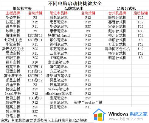 window10安装系统教程_windows10安装系统怎么操作