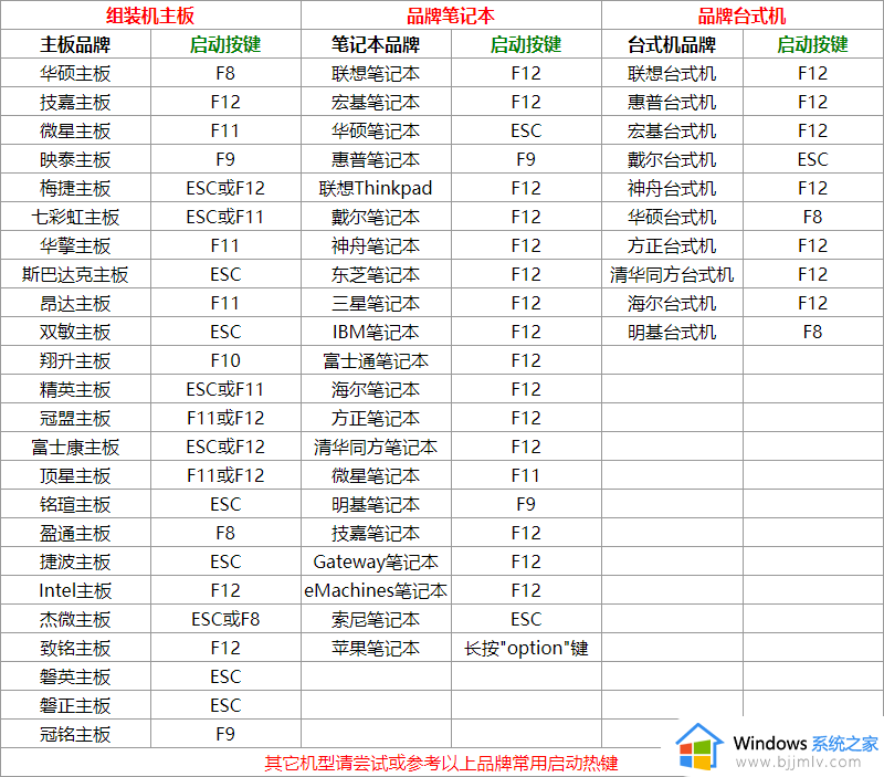 windows7bios设置u盘启动方法 windows7如何设置u盘为第一启动程序