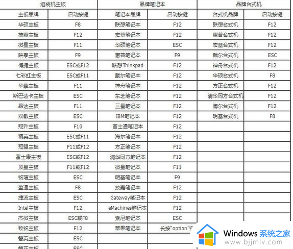 怎么进入bios设置界面_电脑进入bios界面的步骤