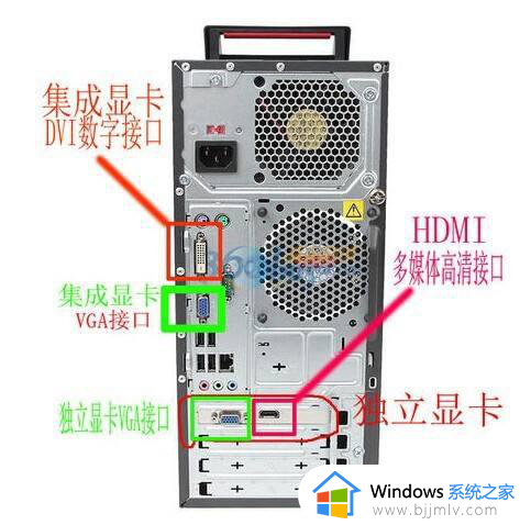 主机和显示器连接线怎么安装_台式主机和显示器连接示意图