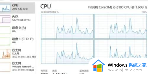 win11查看cpu使用率操作步骤_win11怎样查看cpu使用率