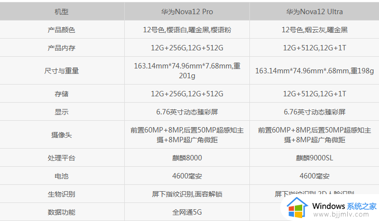 华为nova12ultra和华为nova12pro哪个好_华为nova12ultra和华为nova12pro区别对比