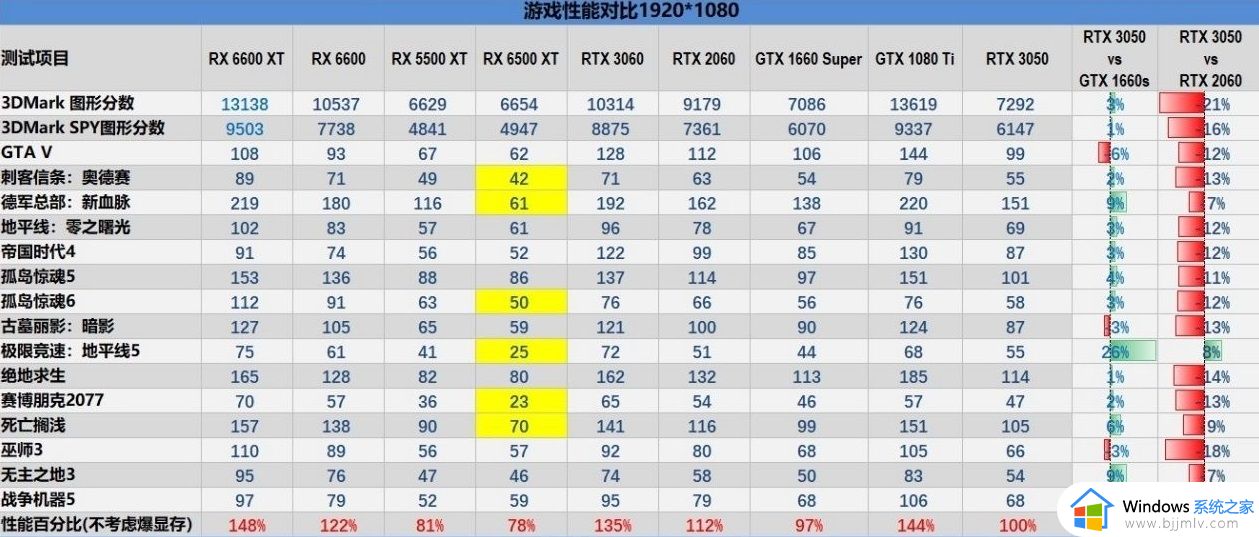 2024年移动端显卡和桌面级显卡对比天梯图_最新移动端显卡和桌面级显卡对比表