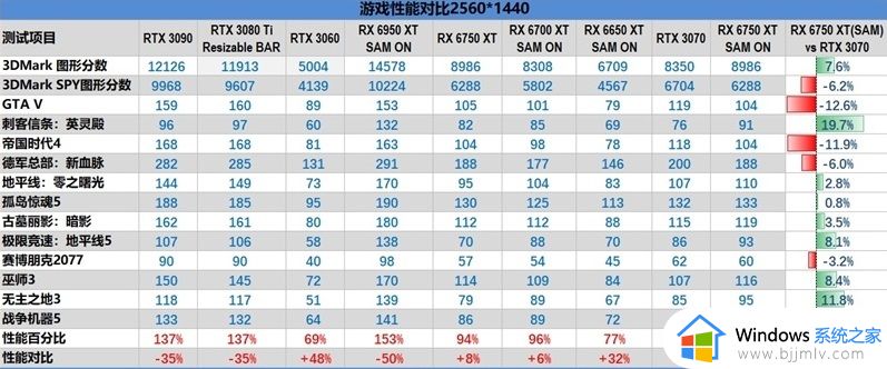 2024年移动端显卡和桌面级显卡对比天梯图_最新移动端显卡和桌面级显卡对比表